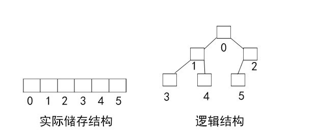 堆结构